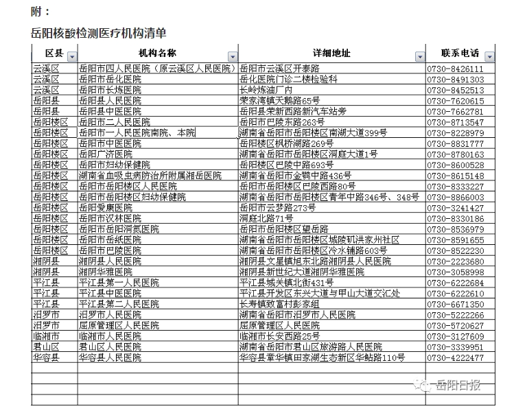 岳陽核酸檢測(cè)醫(yī)療機(jī)構(gòu)清單.png